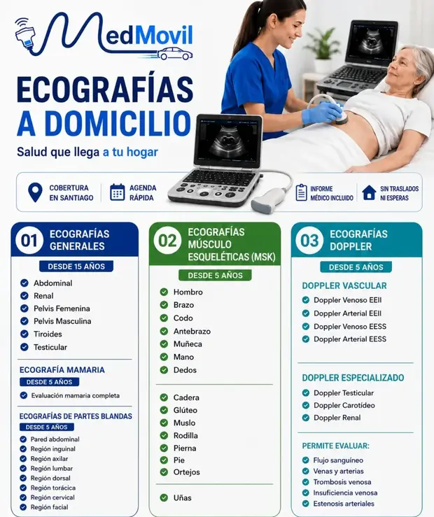 Catálogo completo de ecografías a domicilio