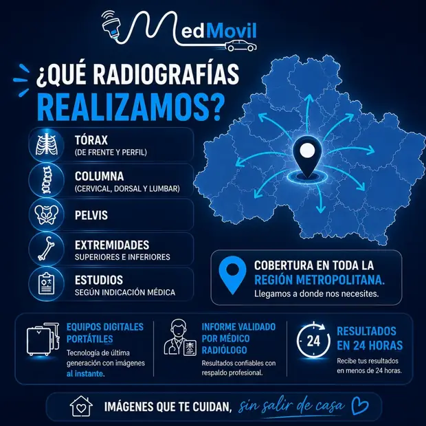 Radiografía digital portátil en toda la región